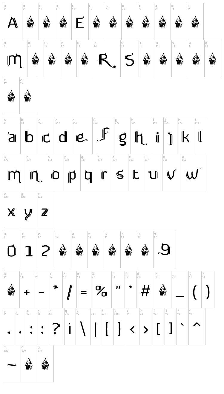 FTF Semar font map